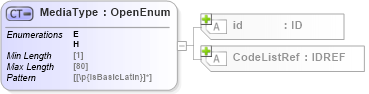 XSD Diagram of MediaType in schema acord-pcs-v1_16_0-ns-nodoc-codes_xsd (Acord - Property & Casualty/Surety Standards Program)