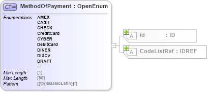 XSD Diagram of MethodOfPayment in schema acord-pcs-v1_16_0-ns-nodoc-codes_xsd (Acord - Property & Casualty/Surety Standards Program)
