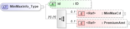 XSD Diagram of MinMaxInfo_Type in schema acord-pcs-v1_16_0-ns-nodoc-codes_xsd (Acord - Property & Casualty/Surety Standards Program)