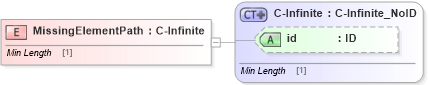 XSD Diagram of MissingElementPath in schema acord-pcs-v1_16_0-ns-nodoc-codes_xsd (Acord - Property & Casualty/Surety Standards Program)