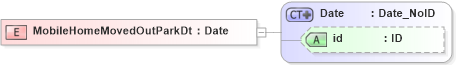 XSD Diagram of MobileHomeMovedOutParkDt in schema acord-pcs-v1_16_0-ns-nodoc-codes_xsd (Acord - Property & Casualty/Surety Standards Program)