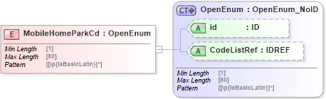 XSD Diagram of MobileHomeParkCd in schema acord-pcs-v1_16_0-ns-nodoc-codes_xsd (Acord - Property & Casualty/Surety Standards Program)