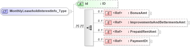 XSD Diagram of MonthlyLeaseholdInterestInfo_Type in schema acord-pcs-v1_16_0-ns-nodoc-codes_xsd (Acord - Property & Casualty/Surety Standards Program)