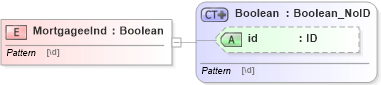 XSD Diagram of MortgageeInd in schema acord-pcs-v1_16_0-ns-nodoc-codes_xsd (Acord - Property & Casualty/Surety Standards Program)