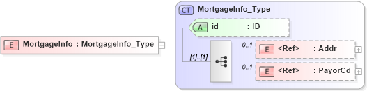XSD Diagram of MortgageInfo in schema acord-pcs-v1_16_0-ns-nodoc-codes_xsd (Acord - Property & Casualty/Surety Standards Program)