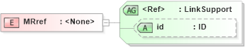 XSD Diagram of MRref in schema acord-doc_xsd (Acord - Property & Casualty/Surety Standards Program)