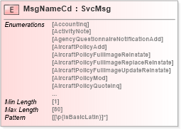 XSD Diagram of MsgNameCd in schema acord-pcs-v1_16_0-ns-nodoc-codes_xsd (Acord - Property & Casualty/Surety Standards Program)