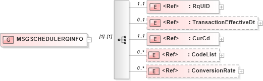 XSD Diagram of MSGSCHEDULERQINFO in schema acord-pcs-v1_16_0-ns-nodoc-codes_xsd (Acord - Property & Casualty/Surety Standards Program)