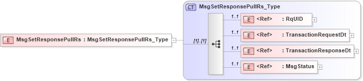 XSD Diagram of MsgSetResponsePullRs in schema acord-pcs-v1_16_0-ns-nodoc-codes_xsd (Acord - Property & Casualty/Surety Standards Program)