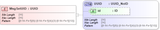 XSD Diagram of MsgSetUID in schema acord-pcs-v1_16_0-ns-nodoc-codes_xsd (Acord - Property & Casualty/Surety Standards Program)