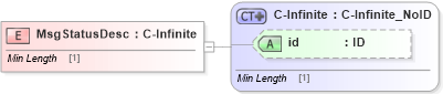 XSD Diagram of MsgStatusDesc in schema acord-pcs-v1_16_0-ns-nodoc-codes_xsd (Acord - Property & Casualty/Surety Standards Program)