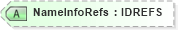 XSD Diagram of NameInfoRefs in schema acord-pcs-v1_16_0-ns-nodoc-codes_xsd (Acord - Property & Casualty/Surety Standards Program)