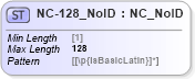 XSD Diagram of NC-128_NoID in schema acord-pcs-v1_16_0-ns-nodoc-codes_xsd (Acord - Property & Casualty/Surety Standards Program)