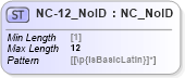 XSD Diagram of NC-12_NoID in schema acord-pcs-v1_16_0-ns-nodoc-codes_xsd (Acord - Property & Casualty/Surety Standards Program)