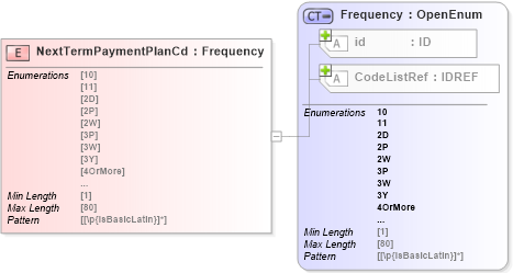 XSD Diagram of NextTermPaymentPlanCd in schema acord-pcs-v1_16_0-ns-nodoc-codes_xsd (Acord - Property & Casualty/Surety Standards Program)