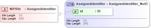 XSD Diagram of NIPRId in schema acord-pcs-v1_16_0-ns-nodoc-codes_xsd (Acord - Property & Casualty/Surety Standards Program)