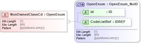 XSD Diagram of NonOwnedClassCd in schema acord-pcs-v1_16_0-ns-nodoc-codes_xsd (Acord - Property & Casualty/Surety Standards Program)