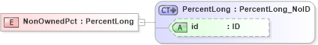 XSD Diagram of NonOwnedPct in schema acord-pcs-v1_16_0-ns-nodoc-codes_xsd (Acord - Property & Casualty/Surety Standards Program)