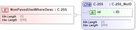 XSD Diagram of NonPavedUseWhereDesc in schema acord-pcs-v1_16_0-ns-nodoc-codes_xsd (Acord - Property & Casualty/Surety Standards Program)