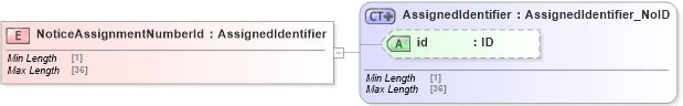 XSD Diagram of NoticeAssignmentNumberId in schema acord-pcs-v1_16_0-ns-nodoc-codes_xsd (Acord - Property & Casualty/Surety Standards Program)