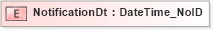 XSD Diagram of NotificationDt in schema acord-pcs-v1_16_0-ns-nodoc-codes_xsd (Acord - Property & Casualty/Surety Standards Program)