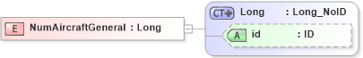 XSD Diagram of NumAircraftGeneral in schema acord-pcs-v1_16_0-ns-nodoc-codes_xsd (Acord - Property & Casualty/Surety Standards Program)