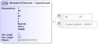 XSD Diagram of NumberOfStories in schema acord-pcs-v1_16_0-ns-nodoc-codes_xsd (Acord - Property & Casualty/Surety Standards Program)