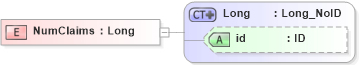 XSD Diagram of NumClaims in schema acord-pcs-v1_16_0-ns-nodoc-codes_xsd (Acord - Property & Casualty/Surety Standards Program)