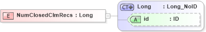 XSD Diagram of NumClosedClmRecs in schema acord-pcs-v1_16_0-ns-nodoc-codes_xsd (Acord - Property & Casualty/Surety Standards Program)