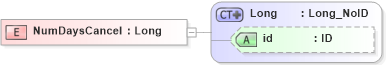 XSD Diagram of NumDaysCancel in schema acord-pcs-v1_16_0-ns-nodoc-codes_xsd (Acord - Property & Casualty/Surety Standards Program)