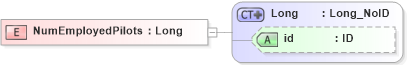 XSD Diagram of NumEmployedPilots in schema acord-pcs-v1_16_0-ns-nodoc-codes_xsd (Acord - Property & Casualty/Surety Standards Program)