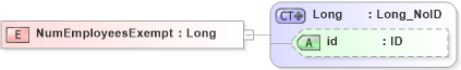 XSD Diagram of NumEmployeesExempt in schema acord-pcs-v1_16_0-ns-nodoc-codes_xsd (Acord - Property & Casualty/Surety Standards Program)