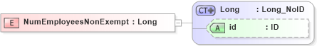 XSD Diagram of NumEmployeesNonExempt in schema acord-pcs-v1_16_0-ns-nodoc-codes_xsd (Acord - Property & Casualty/Surety Standards Program)