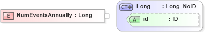 XSD Diagram of NumEventsAnnually in schema acord-pcs-v1_16_0-ns-nodoc-codes_xsd (Acord - Property & Casualty/Surety Standards Program)