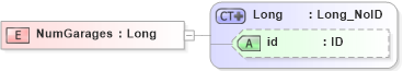 XSD Diagram of NumGarages in schema acord-pcs-v1_16_0-ns-nodoc-codes_xsd (Acord - Property & Casualty/Surety Standards Program)