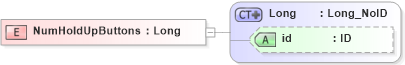 XSD Diagram of NumHoldUpButtons in schema acord-pcs-v1_16_0-ns-nodoc-codes_xsd (Acord - Property & Casualty/Surety Standards Program)