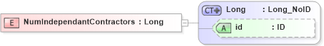 XSD Diagram of NumIndependantContractors in schema acord-pcs-v1_16_0-ns-nodoc-codes_xsd (Acord - Property & Casualty/Surety Standards Program)