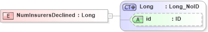 XSD Diagram of NumInsurersDeclined in schema acord-pcs-v1_16_0-ns-nodoc-codes_xsd (Acord - Property & Casualty/Surety Standards Program)