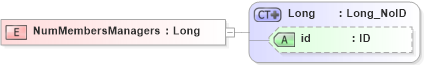 XSD Diagram of NumMembersManagers in schema acord-pcs-v1_16_0-ns-nodoc-codes_xsd (Acord - Property & Casualty/Surety Standards Program)