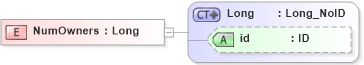 XSD Diagram of NumOwners in schema acord-pcs-v1_16_0-ns-nodoc-codes_xsd (Acord - Property & Casualty/Surety Standards Program)