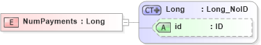 XSD Diagram of NumPayments in schema acord-pcs-v1_16_0-ns-nodoc-codes_xsd (Acord - Property & Casualty/Surety Standards Program)