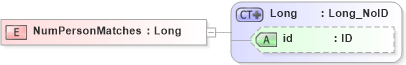 XSD Diagram of NumPersonMatches in schema acord-pcs-v1_16_0-ns-nodoc-codes_xsd (Acord - Property & Casualty/Surety Standards Program)