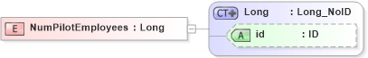 XSD Diagram of NumPilotEmployees in schema acord-pcs-v1_16_0-ns-nodoc-codes_xsd (Acord - Property & Casualty/Surety Standards Program)