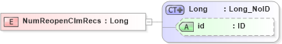 XSD Diagram of NumReopenClmRecs in schema acord-pcs-v1_16_0-ns-nodoc-codes_xsd (Acord - Property & Casualty/Surety Standards Program)