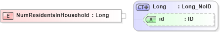 XSD Diagram of NumResidentsInHousehold in schema acord-pcs-v1_16_0-ns-nodoc-codes_xsd (Acord - Property & Casualty/Surety Standards Program)