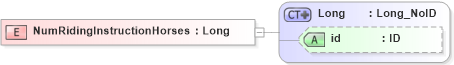 XSD Diagram of NumRidingInstructionHorses in schema acord-pcs-v1_16_0-ns-nodoc-codes_xsd (Acord - Property & Casualty/Surety Standards Program)