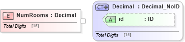XSD Diagram of NumRooms in schema acord-pcs-v1_16_0-ns-nodoc-codes_xsd (Acord - Property & Casualty/Surety Standards Program)