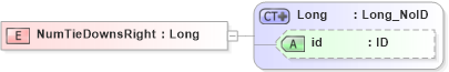 XSD Diagram of NumTieDownsRight in schema acord-pcs-v1_16_0-ns-nodoc-codes_xsd (Acord - Property & Casualty/Surety Standards Program)