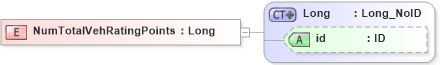 XSD Diagram of NumTotalVehRatingPoints in schema acord-pcs-v1_16_0-ns-nodoc-codes_xsd (Acord - Property & Casualty/Surety Standards Program)