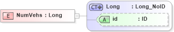 XSD Diagram of NumVehs in schema acord-pcs-v1_16_0-ns-nodoc-codes_xsd (Acord - Property & Casualty/Surety Standards Program)